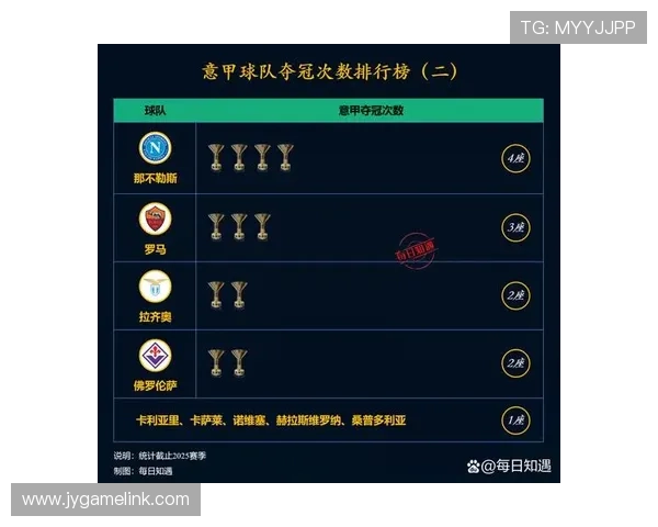 意甲各俱乐部基础介绍与本赛季战力分析汇总 意甲各俱乐部基础介绍与本赛季战力分析汇总